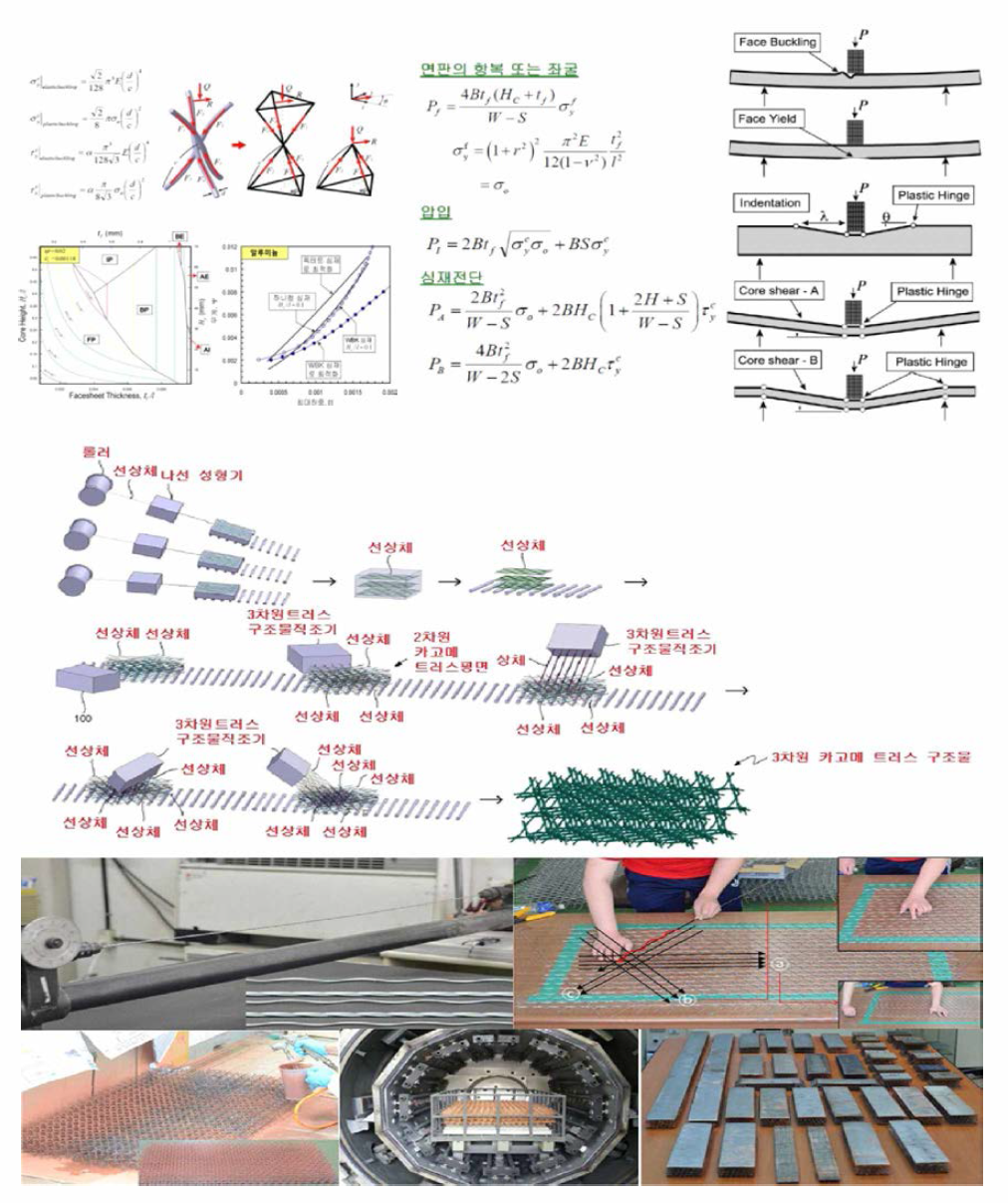 구조체 설계 및 제조 방법 연구
