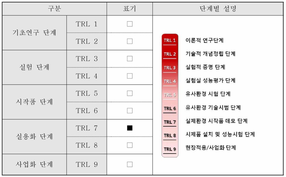 현재 보유 기술의 수준