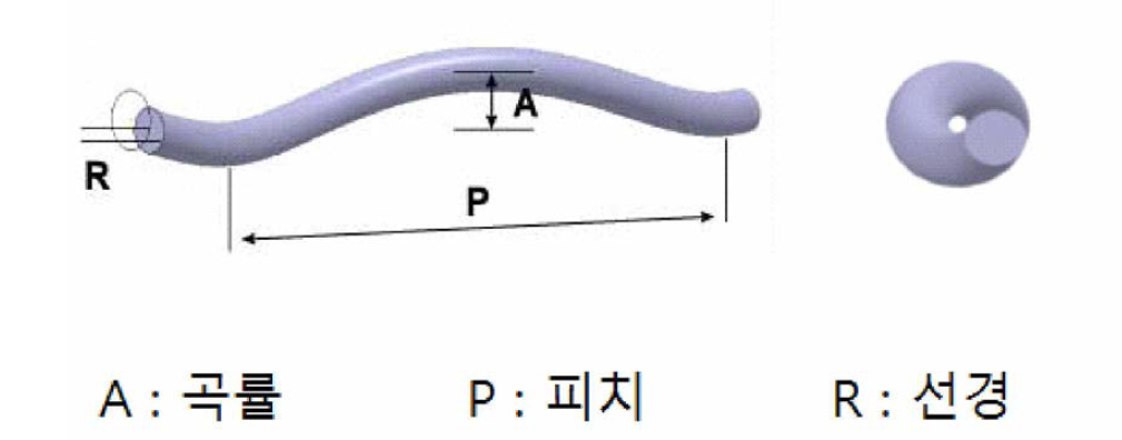 나선형 와이어