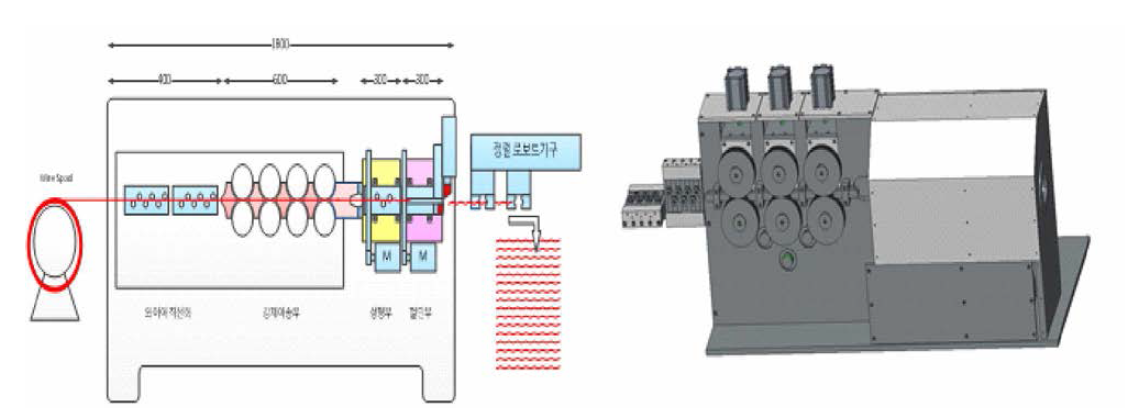 나선형 와이어 성형장치
