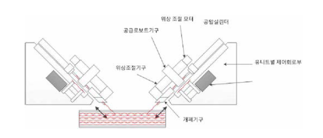 카고메 트러스 자동 조립기에 적용될 지그의 개념도