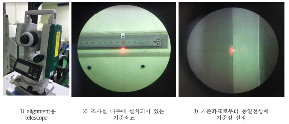 기준면 확보를 위한 절차