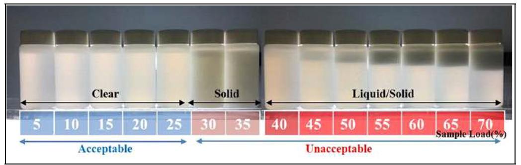 Hisafe2의 sample load capacity 평가