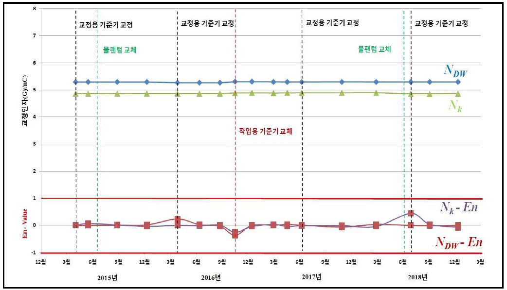 작업용기준기 분기별 중간점검