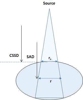 환자 유사 팬텀의 결과를 실제 환자 geometry를 적용한 선량계산