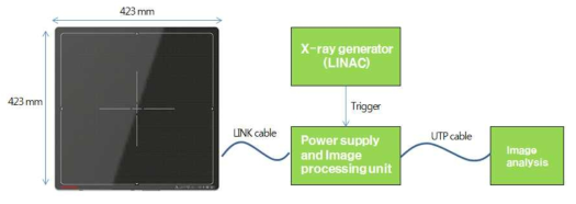 Configuration of detecting system