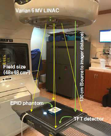 Experiment geometry for image acquisition using the TFT detector