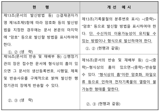 행정효율규정 시행규칙 개선 예시