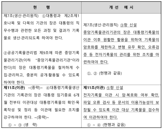 대통령기록물법 개선 예시