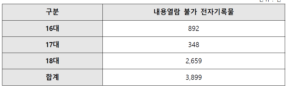 16~18대 내용열람불가 전자기록물 식별