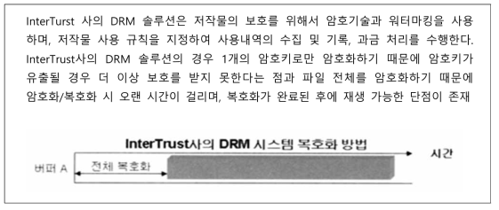 InterTrust사의 DRM 시스템