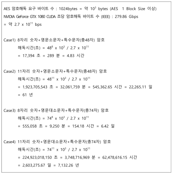 GPU 기반 암호해독 방법에 따른 연산