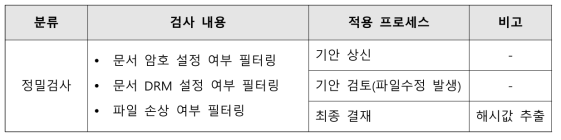 [처리모델 1_P_RMS 사용] 생산단계 내부 필터링의 정밀검사 상세 내용