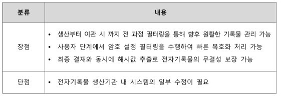 [처리모델 1] 필터링 시스템 처리모델 1 적용의 장단점