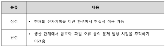 [처리모델 1] 필터링 시스템 처리모델 2 적용의 장단점