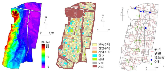 도시지역 침수피해 감소 효과 평가를 위한 모형 구성