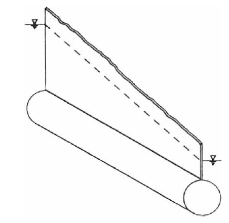 Preissman의 슬롯 모델 개념도