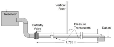 Inertial Surge Caused by Air Release(Lewis, 2011)