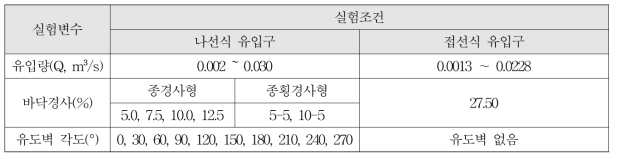 실험조건