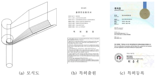 다단식 나선 유입구 특허출원 및 특허등록