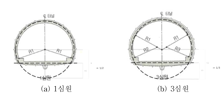 대심도터널 실험모형 단면의 선정