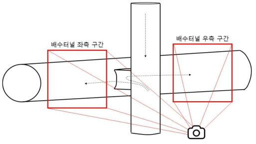 배수터널 내 흐름특성 분석 구간