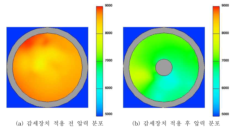 수직갱 하단부 감세장치 적용에 따른 압력 분포 변화