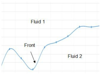 서로 다른 두 유체가 만나는 경계(Front)의 의미