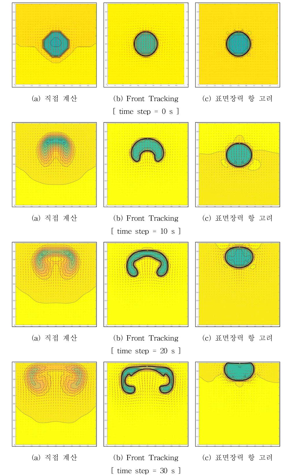 Front Tracking과 표면장력 항을 고려한 해석 결과의 비교