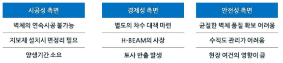 현장타설 흙막이공법(C.I.P)의 문제점