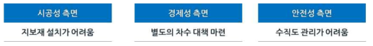 일반 PHC계열 흙막이 공법의 문제점