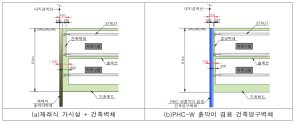 흙막이 겸용 건축영구벽체의 활용도