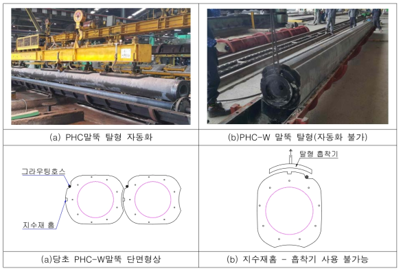 PHC-W 말뚝의 자동화 문제점