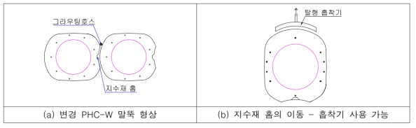 PHC-W 말뚝의 자동화 문제점 해결방안