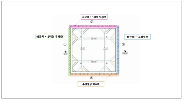 PHC-W 흙막이 공법 테스트베드의 차수 시험 계획