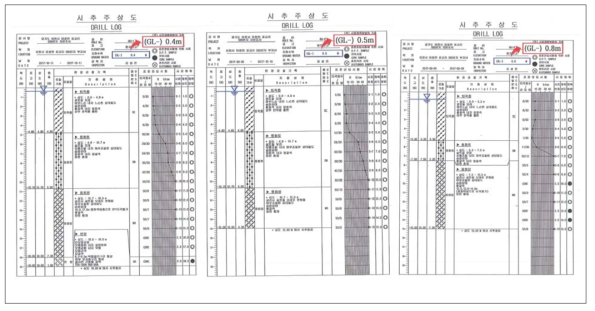 테스트베드 시추주상도