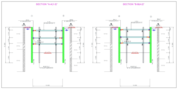 PHC-W 흙막이공법의 테스트베드 단면도