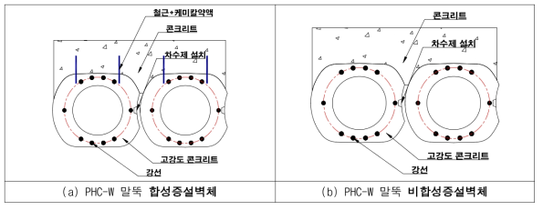 PHC-W 말뚝 합성 및 비합성 증설벽체