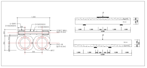 PHC-W 말뚝 비합성증설벽체 실험방법