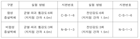 합성 및 비합성증설벽체 시험 제작표