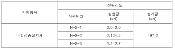 비합성증설벽체에 대한 실험전단강도값과 설계전단강도 계산값과의 비교