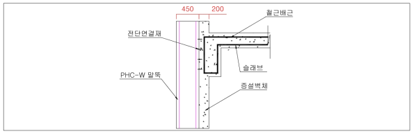 흙막이 겸용 PHC-W 건축영구벽체의 슬래브 연결 개략도