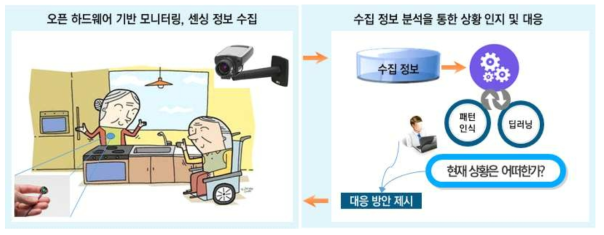 개략적 연구내용