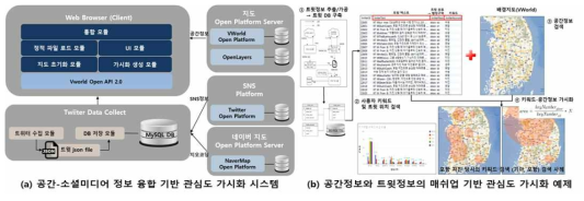 공간-소셜미디어정보 매쉬업 기반 키워드 관심 분석 시스템 및 구현 사례