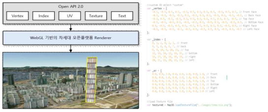 Open API를 사용한 사용자 정의 객체 표출