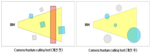 Camera frustum culling test 개선