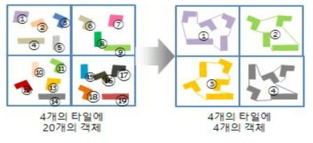 타일 기반의 데이터 생성