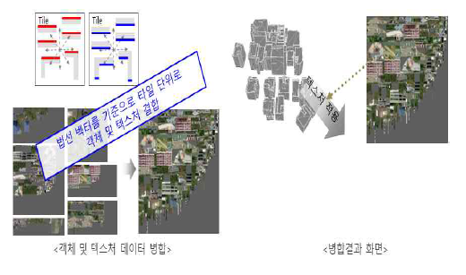 분할 데이터 텍스쳐 재결합