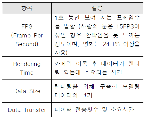 렌더링 속도 비교 기준