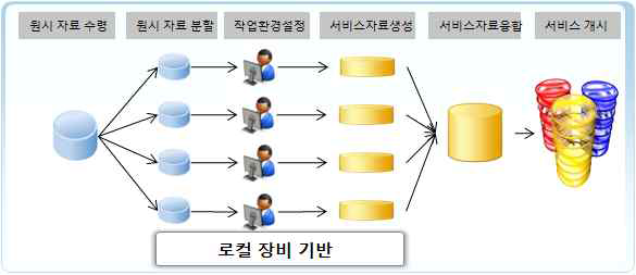 기존 공간 자료 가공